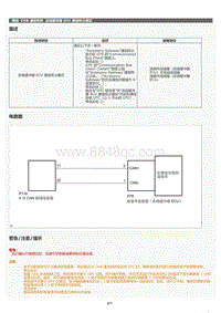 2022年LC500h维修手册-CAN 通信系统总线缓冲器 ECU 通信终止模式