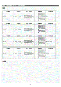 2022年LC500h维修手册-CAN 通信系统U0130维修指南