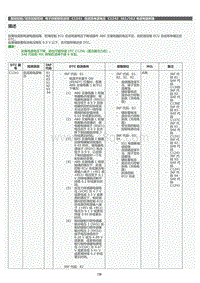 2022年LC500h维修手册-电子控制制动系统C1241维修指南