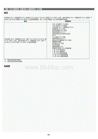 2022年LC500h维修手册-CAN 通信系统检查总线 4 线路是否对 B 短路