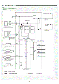 2022年LC500h维修手册-仪表系统系统图