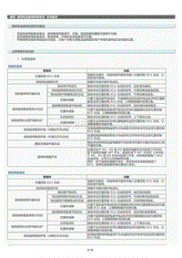 2022年LC500h维修手册-前排电动座椅控制系统系统维修指南