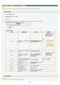 2022年LC500h维修手册-车载通信系统 G-BOOK 车辆控制记录