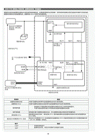 2022年LC500h维修手册-副蓄电池系统系统维修指南