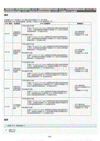 2022年LC500h维修手册-动态雷达巡航控制系统U0125维修指南