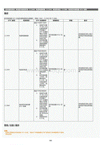 2022年LC500h维修手册-电动驻车制动系统C13A0维修指南