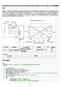 2022年LC500h维修手册-混合动力控制系统P0ABF00维修指南