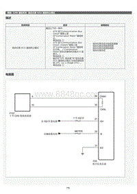 2022年LC500h维修手册-CAN 通信系统组合仪表 ECU 通信终止模式