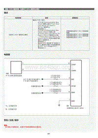 2022年LC500h维修手册-CAN 通信系统左前车门 ECU 通信终止模式