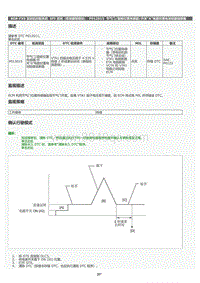 2022年LC500h维修手册-SFI 系统（带炭罐泵模块）P012015维修指南