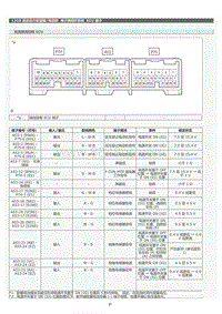 2022年LC500h维修手册-电子换档杆系统ECU 端子