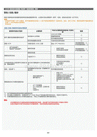 2022年LC500h维修手册-电动机电缆拆卸