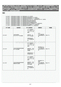 2022年LC500h维修手册-抬头显示系统U010087维修指南