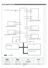 2022年LC500h维修手册-行人保护系统系统图