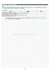 2022年LC500h维修手册-行人保护系统故障症状表