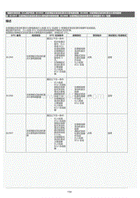 2022年LC500h维修手册-行人保护系统B1995描述