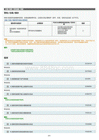 2022年LC500h维修手册-挡风玻璃拆卸