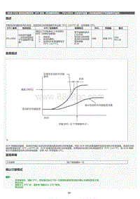 2022年LC500h维修手册-SFI 系统（带炭罐泵模块）P012800维修指南