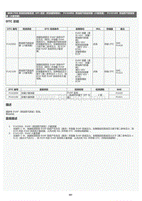 2022年LC500h维修手册-SFI 系统（带炭罐泵模块）P142000DTC 总结