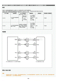 2022年LC500h维修手册-行人保护系统B16A5描述