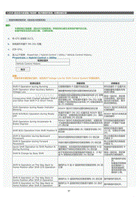 2022年LC500h维修手册-电子换档杆系统车辆控制记录