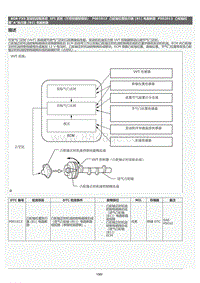 2022年LC500h维修手册-SFI 系统（不带炭罐泵模块）P001013维修指南