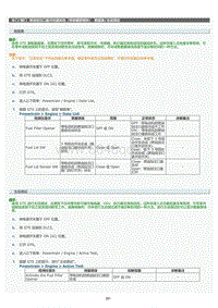 2022年LC500h维修手册-燃油加注口盖开启器系统（带炭罐泵模块）数据表_主动测试