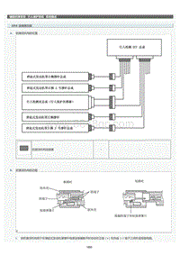 2022年LC500h维修手册-行人保护系统系统描述