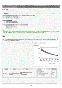 2022年LC500h维修手册-混合动力控制系统P0A3611电路图