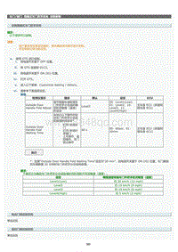 2022年LC500h维修手册-隐藏式车门把手系统定制参数