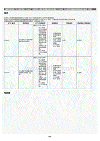 2022年LC500h维修手册-行人保护系统B16A7描述