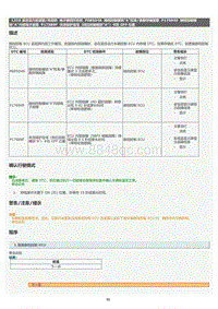 2022年LC500h维修手册-电子换档杆系统P085D46维修指南