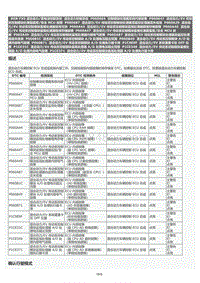 2022年LC500h维修手册-混合动力控制系统P060604维修指南