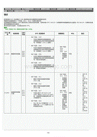 2022年LC500h维修手册-电子控制制动系统C1234维修指南