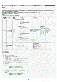 2022年LC500h维修手册-电子控制制动系统C1345维修指南