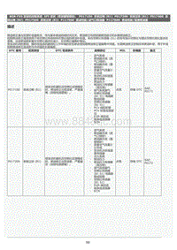 2022年LC500h维修手册-SFI 系统（带炭罐泵模块）P017100维修指南