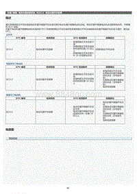 2022年LC500h维修手册-电动车窗控制系统B2312维修指南