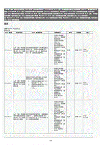 2022年LC500h维修手册-SFI 系统（带炭罐泵模块）P219519维修指南