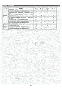 2022年LC500h维修手册-10103_座椅扭矩规格