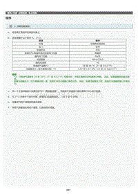 2022年LC500h维修手册-空调系统车上检查