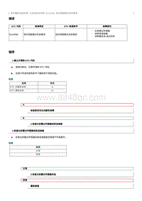 2020奔腾E01故障码维修说明-B1A4096