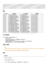 2020奔腾E01故障码维修说明-P1D9512