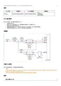 2020奔腾E01故障码维修说明-P1B0615