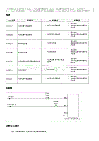 2020奔腾E01故障码维修说明-C190E96