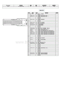 2024蒙迪欧和EVOS端子图-C2383A SYNC 模块 APIM 