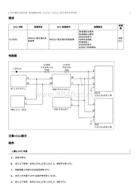 2020奔腾E01故障码维修说明-U120287