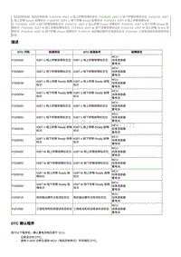 2020奔腾E01故障码维修说明-P1D0F19