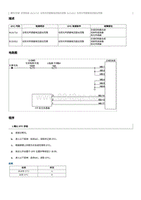 2020奔腾E01故障码维修说明-B131711