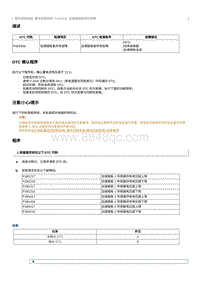 2020奔腾E01故障码维修说明-P1B2500