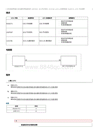 2020奔腾E01故障码维修说明-U02FD87